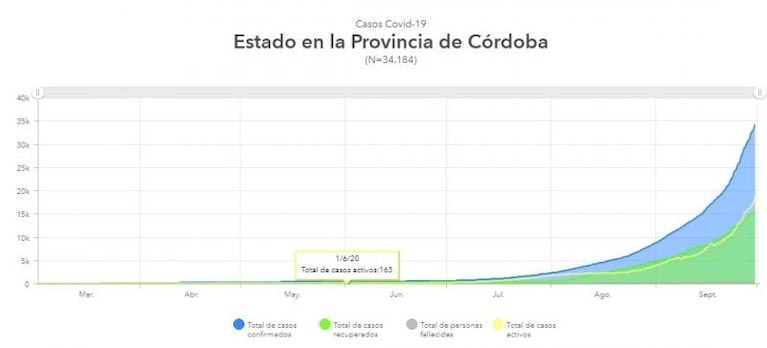 Día de la Madre y la cuarentena: qué pasará en Córdoba