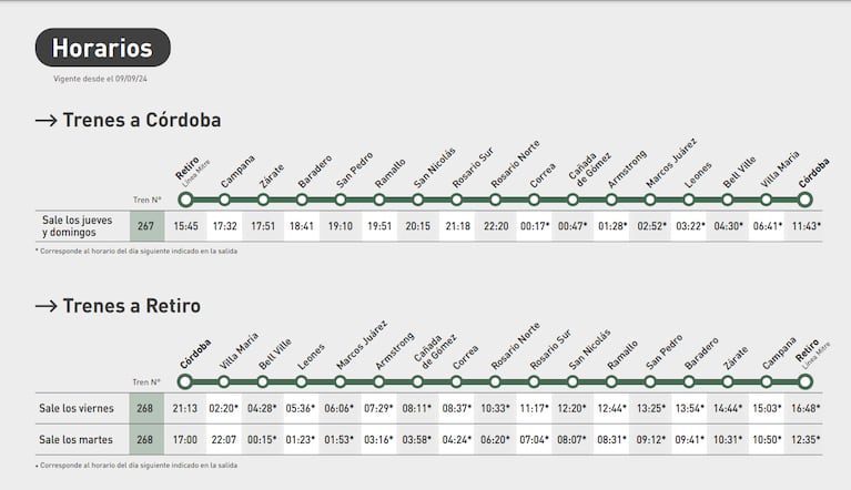 Días y horarios de trenes con origen en Córdoba y destino en Buenos aires y viceversa.
