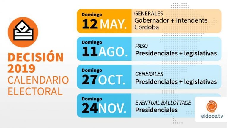 Diez municipios de Córdoba votaron: el PJ ganó en la mitad