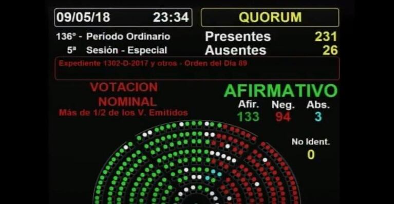 Diputados aprobó el proyecto de freno a las tarifas