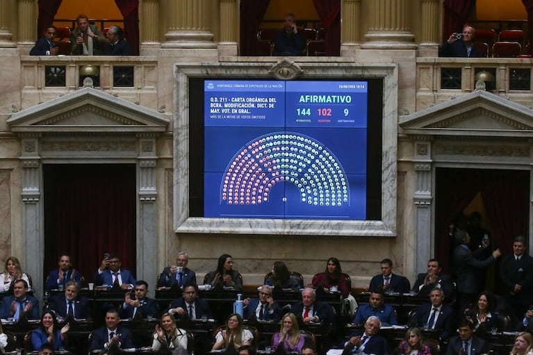Diputados aprobó la reforma de la Carta Orgánica del Banco Central para prohibir la emisión sin respaldo