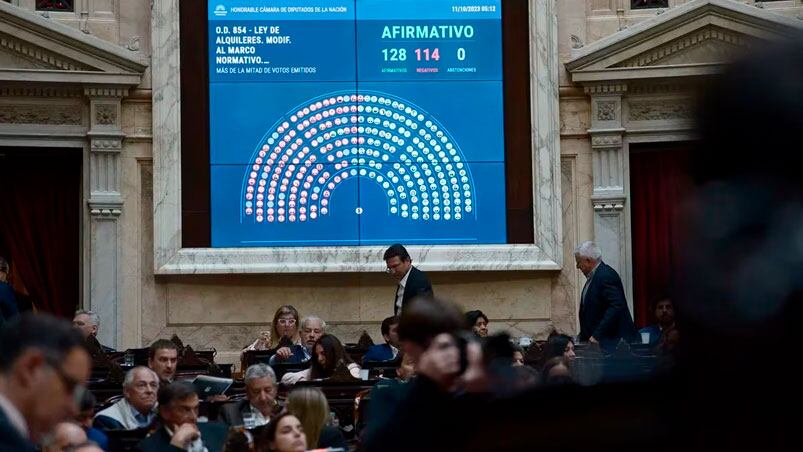 Diputados convirtió en ley la reforma de alquileres.