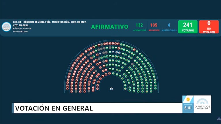 Diputados dio media sanción al recorte de subsidios al gas en Zonas Frías: el reclamo de Córdoba