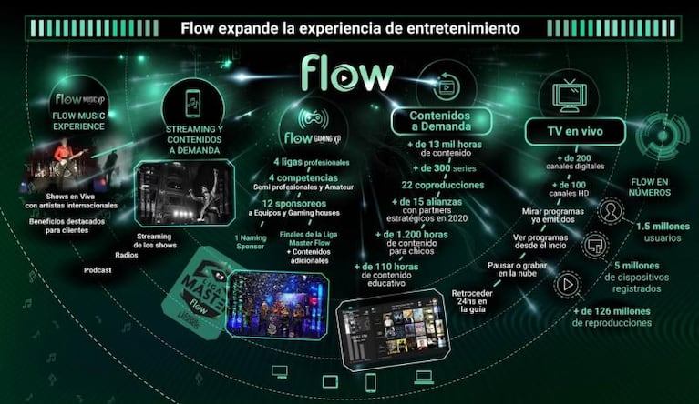 Disney+ llega a Flow y habrá una oferta exclusiva a clientes