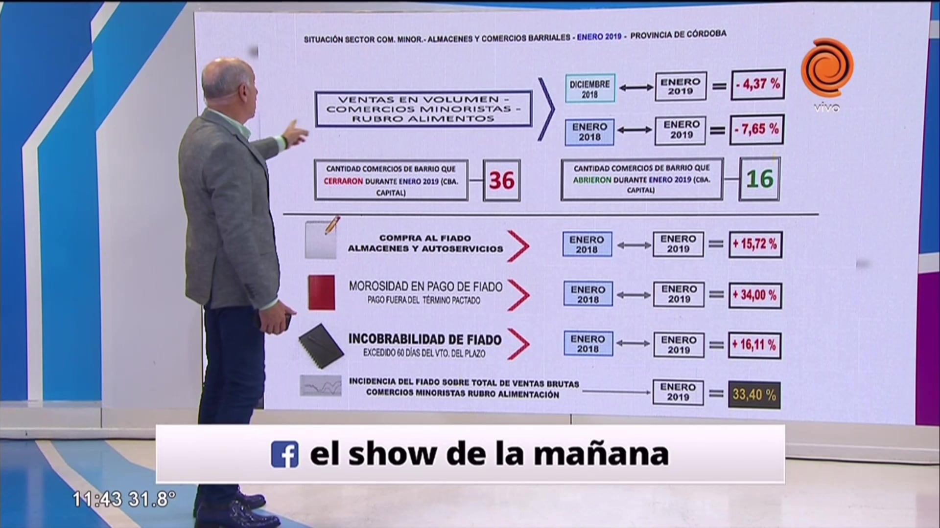 ¿Dónde realizan las compras los cordobeses?