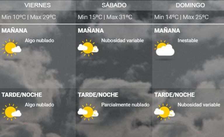 Dos alertas meteorológicas afectan a Córdoba