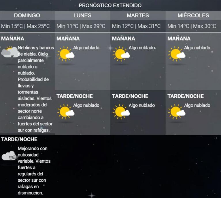 Dos alertas para Córdoba: tormentas y vientos intensos