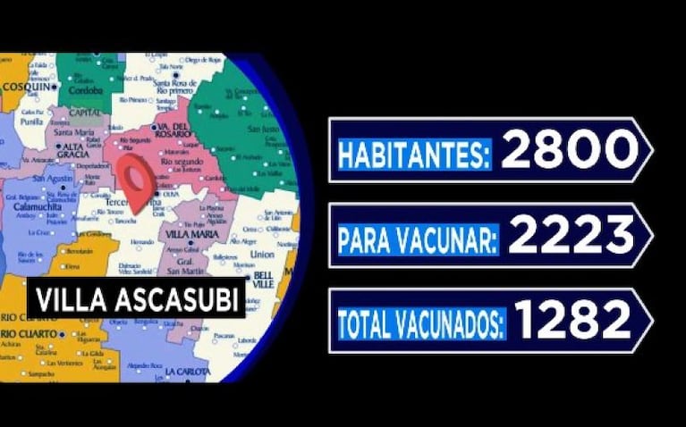 Dos pueblos de Córdoba tienen más de la mitad de la población vacunada contra el coronavirus