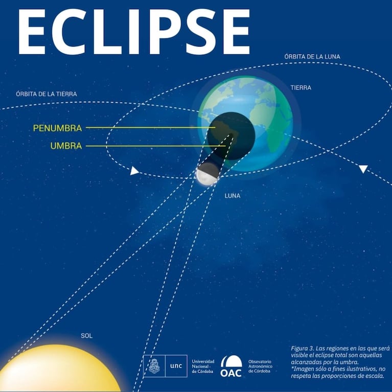  Eclipse anular solar en Argentina: cómo se verá en Córdoba el fenómeno del “anillo de fuego”