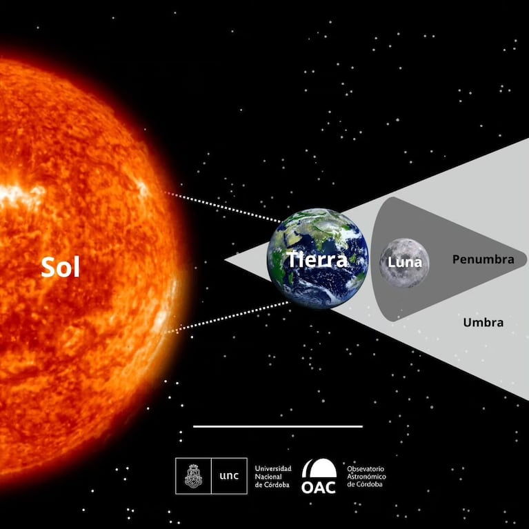 Eclipse lunar de septiembre: cuándo y dónde verlo en Córdoba