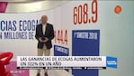 Ecogas ganó 322% en un año