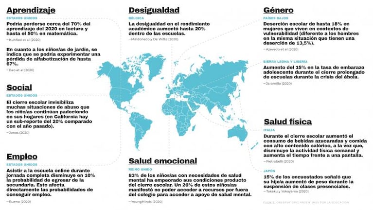 Educación en pandemia: menos presencialidad, más desigualdad