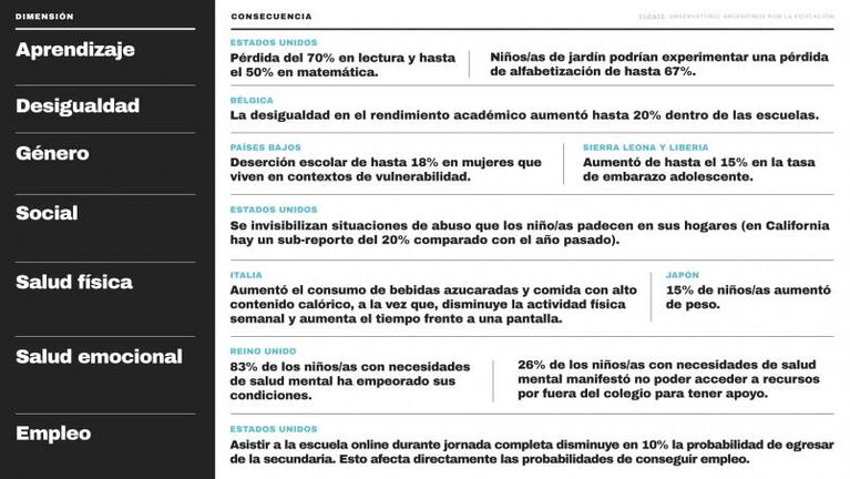 Educación en pandemia: menos presencialidad, más desigualdad