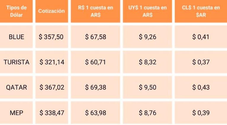 Efectivo o tarjeta: con qué conviene pagar durante las vacaciones en el extranjero