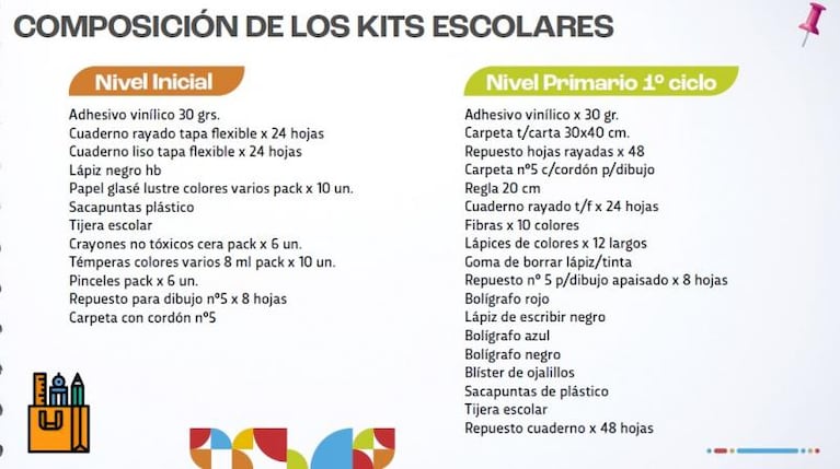 El 1 de marzo inicia la entrega de kits escolares del PAICor: los útiles según el nivel