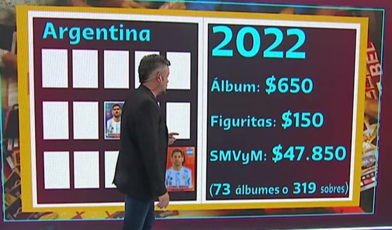 El álbum de figuritas del Mundial Qatar 2022 subió un 1200% respecto al de Rusia 2018