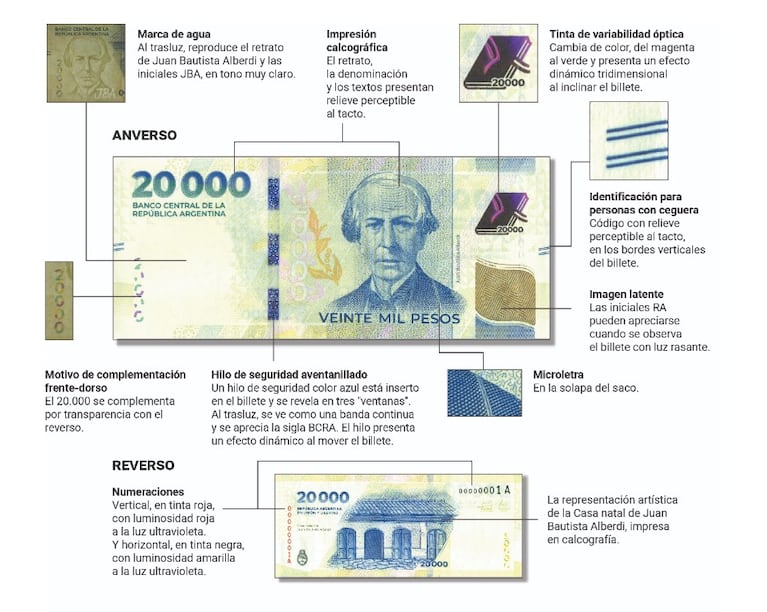 El Banco Central puso en circulación el billete de 20 mil pesos: los detalles para no ser engañado