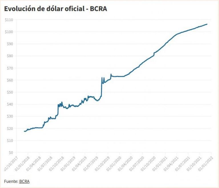 El billete de $1000 cumplió cuatro años y su devaluación es de más del 90%: la comparación