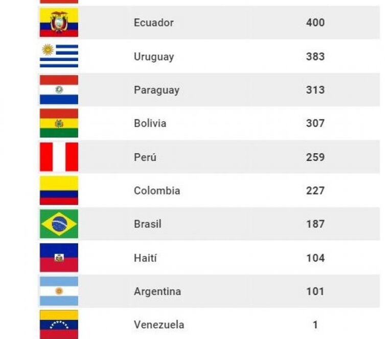 El brutal empobrecimiento argentino 