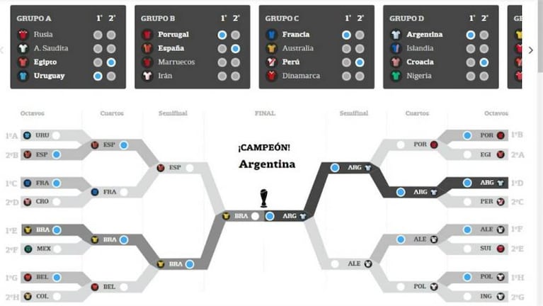 El camino de Argentina: los posibles cruces a partir de octavos