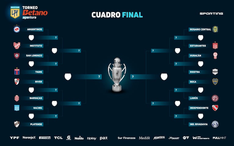 El cuadro de playoff del Torneo Apertura 2025.
