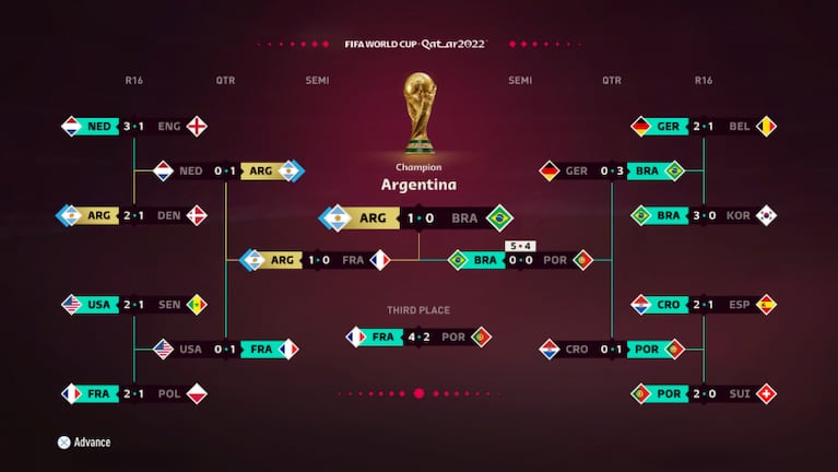 El FIFA 23 predijo una final entre Argentina y Brasil: cuál saldría campeón del Mundial