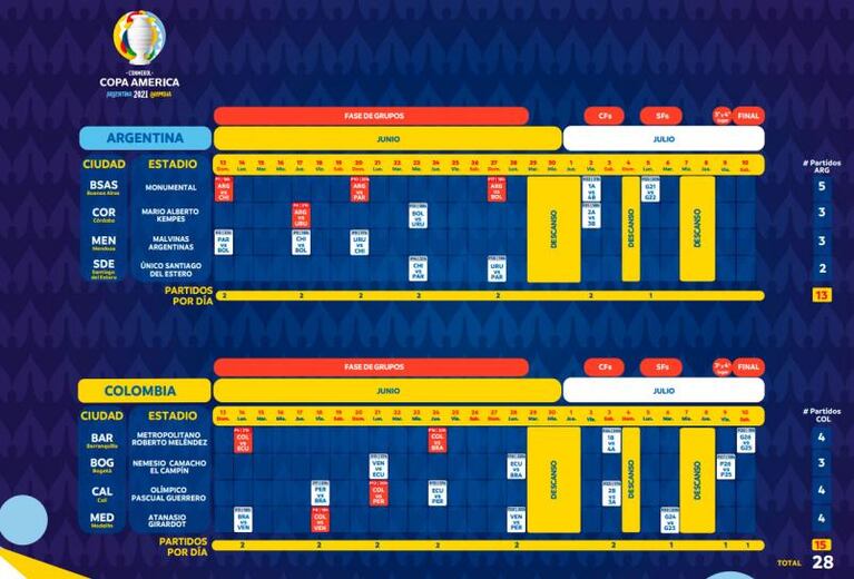 El fixture de la Copa América 2021: cuándo juega la Selección Argentina en Córdoba