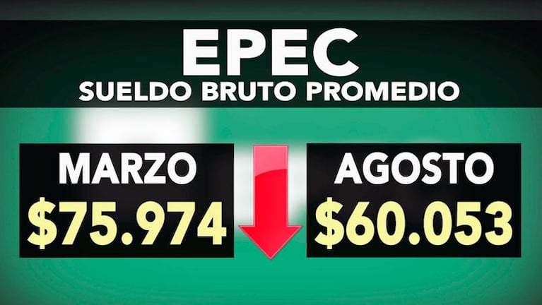 El fuerte recorte en los sueldos de los empleados de EPEC