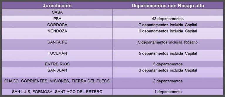 El Gobierno confirmó que habrá "medidas intensas y transitorias"