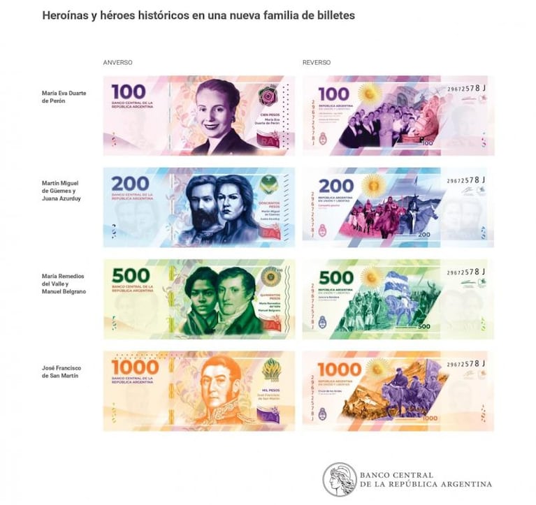 El Gobierno presentó la nueva serie de billetes: así son los modelos