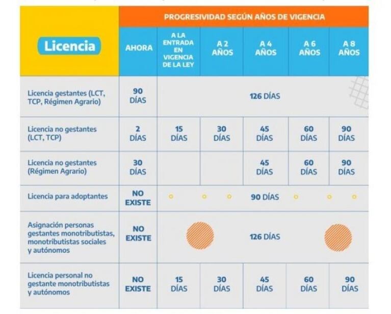 El Gobierno presentó un proyecto que ampliará las licencias por maternidad y paternidad