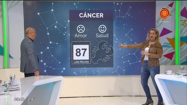 El horóscopo y los números de hoy 10 de julio