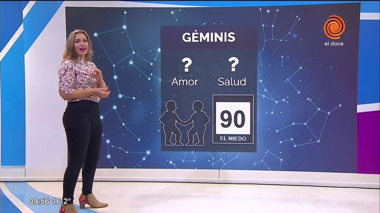 El horóscopo y los números de hoy 15 de abril