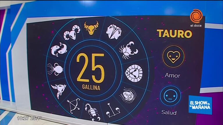 El horóscopo y los números de hoy 28 de noviembre 