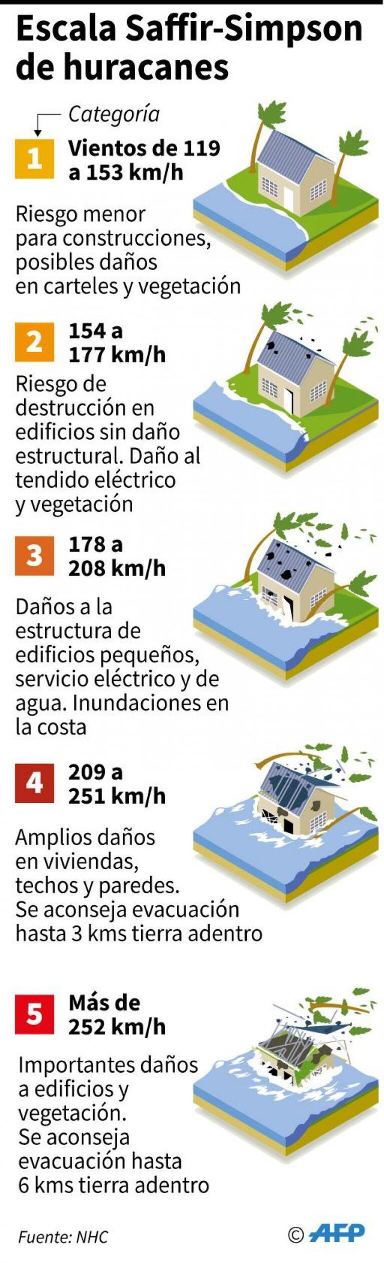 El huracán María devastó la isla de Dominica y amenaza  Puerto Rico