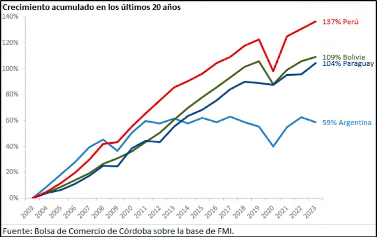 El impacto de la crisis en los inmigrantes: cuando enviar dinero ya no es una opción