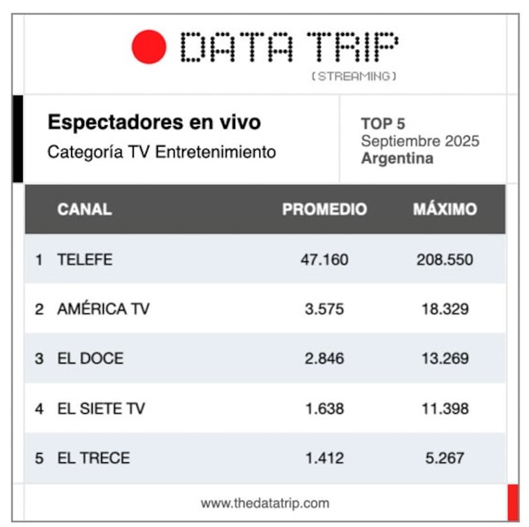 El informe de Data Trip.