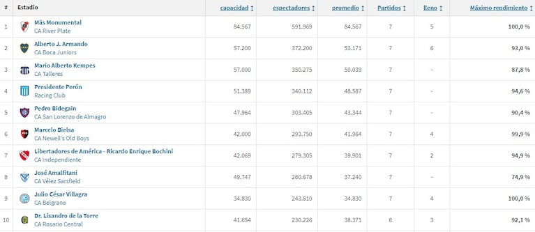 El informe del portal Transfermarkt.