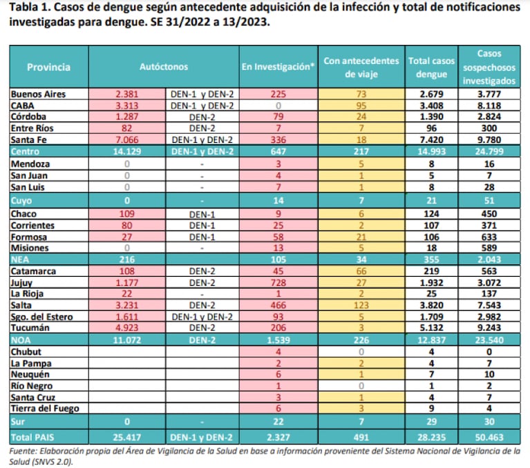 El mapa del dengue en Argentina: Córdoba está entre las 14 provincias afectadas