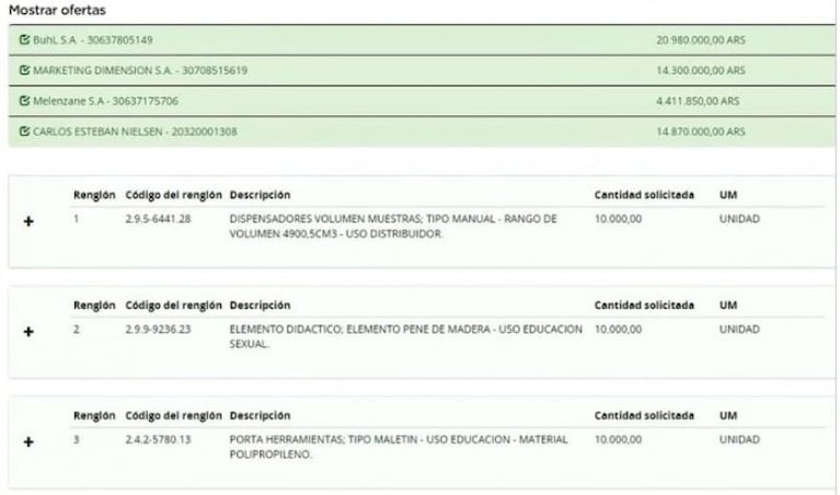 El Ministerio de Salud nacional comprará penes de madera pulida por 13 millones de pesos