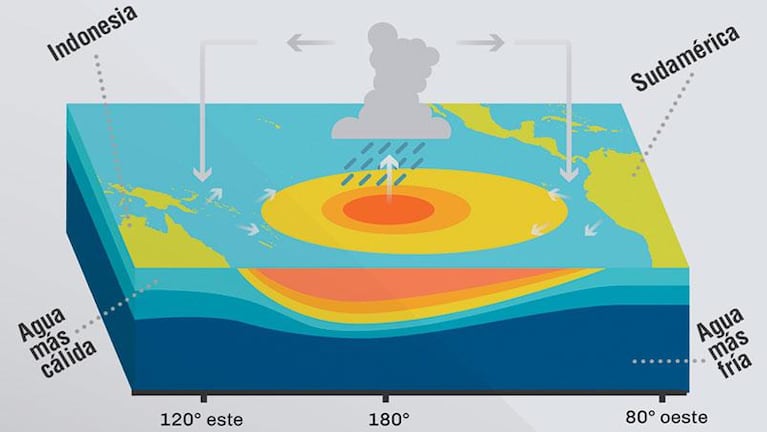 “El Niño” trae alertas por fuertes inundaciones durante septiembre