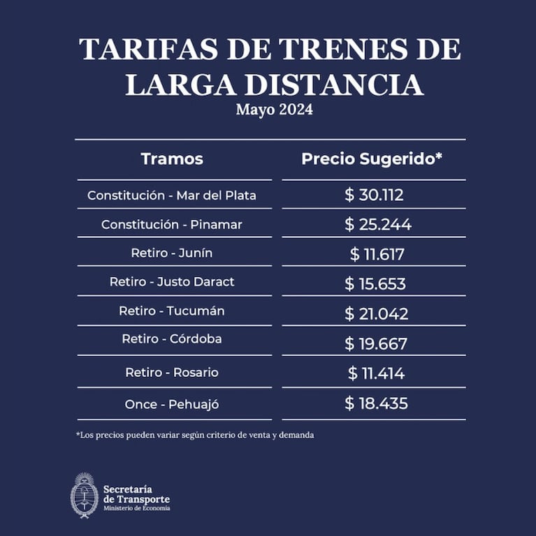El nuevo cuadro tarifario establecido por Trenes Argentinos.