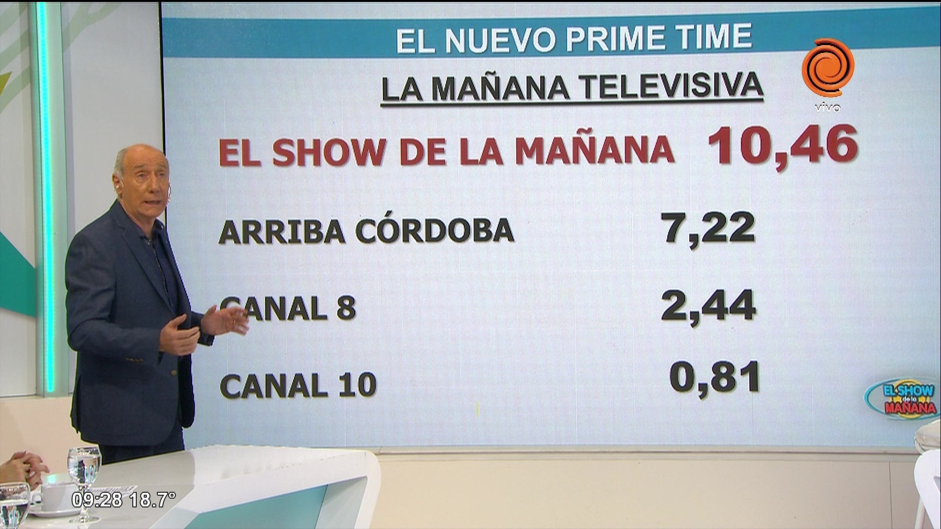 El nuevo prime time