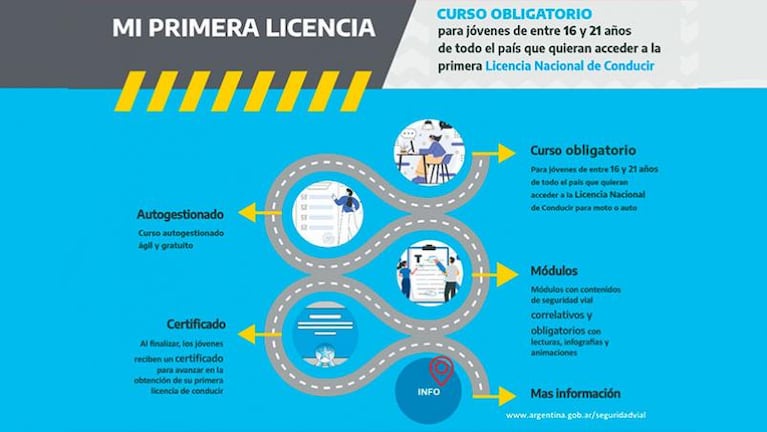 El nuevo requisito obligatorio para sacar la licencia de conducir