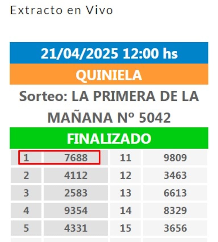 El número ganador del sorteo de "la primera de la mañana" de la Quiniela de Córdoba.