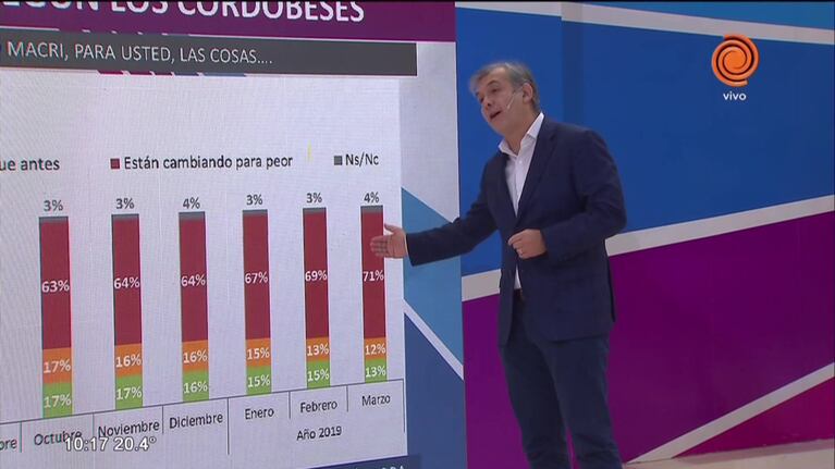 El panorama del país según los cordobeses