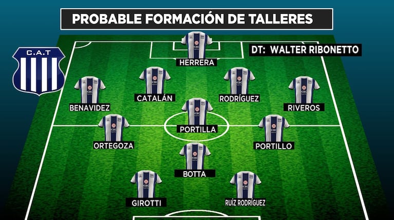 El posible equipo que plantará Ribonetto ante Barcelona.