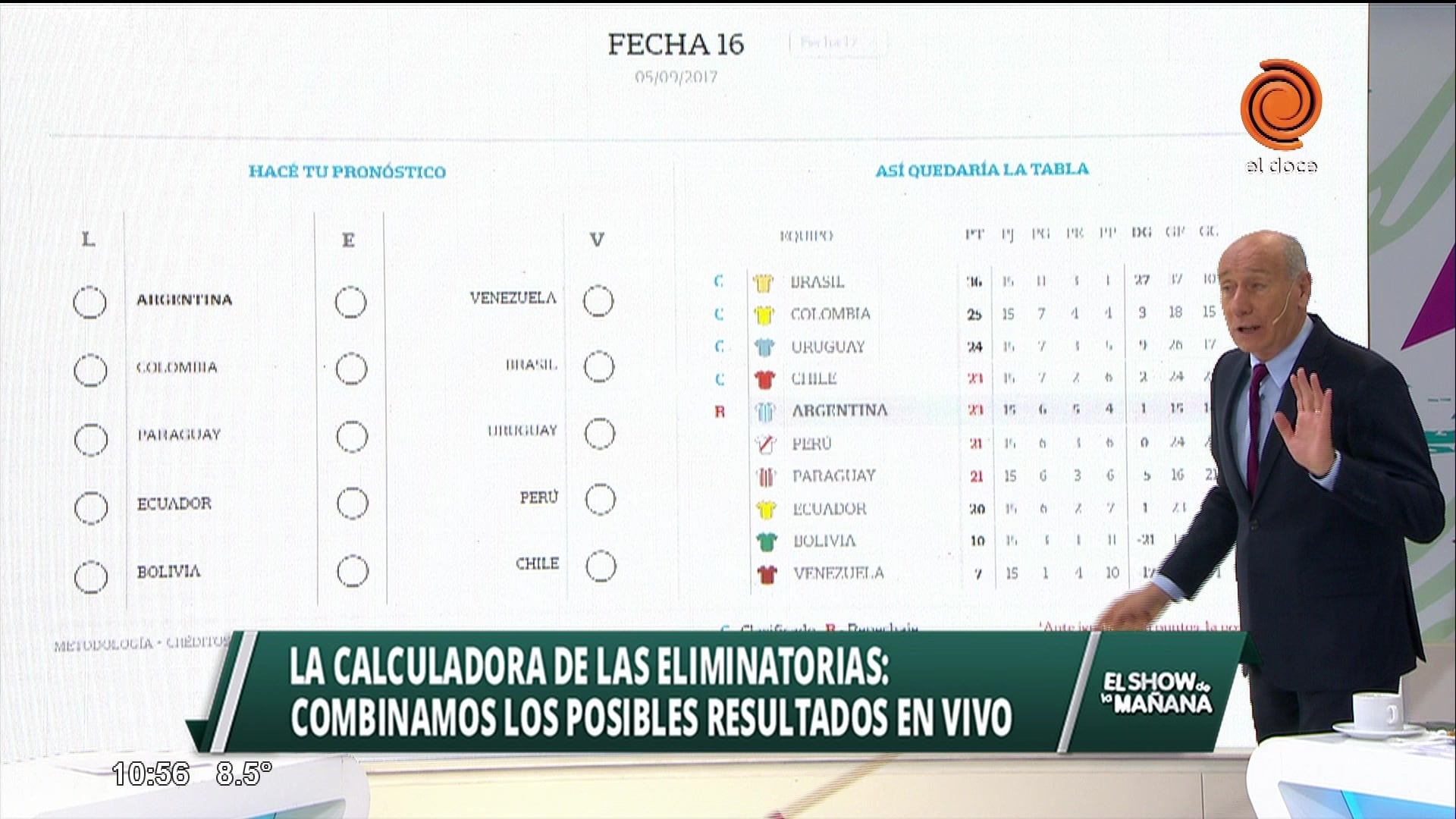 El pronóstico de las eliminatorias