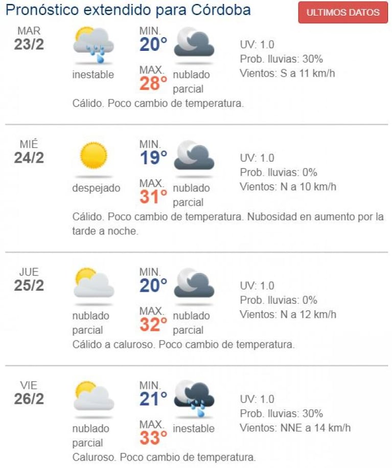 El pronóstico en Córdoba: volverían las lluvias y baja la temperatura