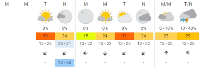 El pronóstico para el fin de semana.